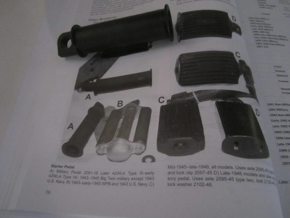 Harley Knucklehead WLA Parkerized Kicker Pedal Solid Spool MADE IN USA